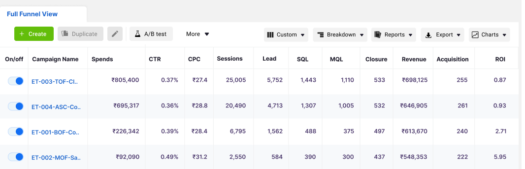 first-click-attribution