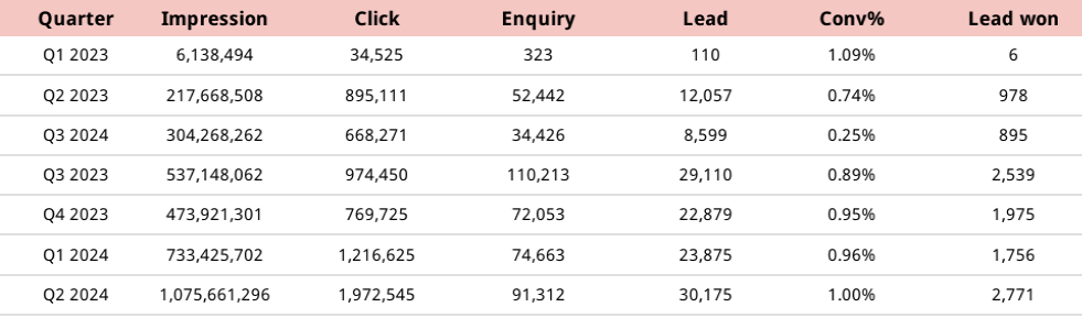 first-click-attribution x easyinsights