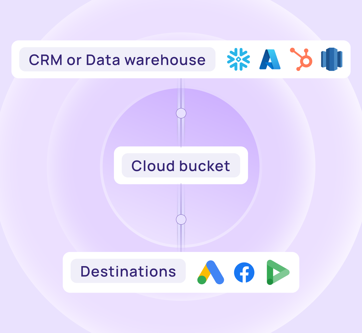 easyinsights-crm-data-warehouse