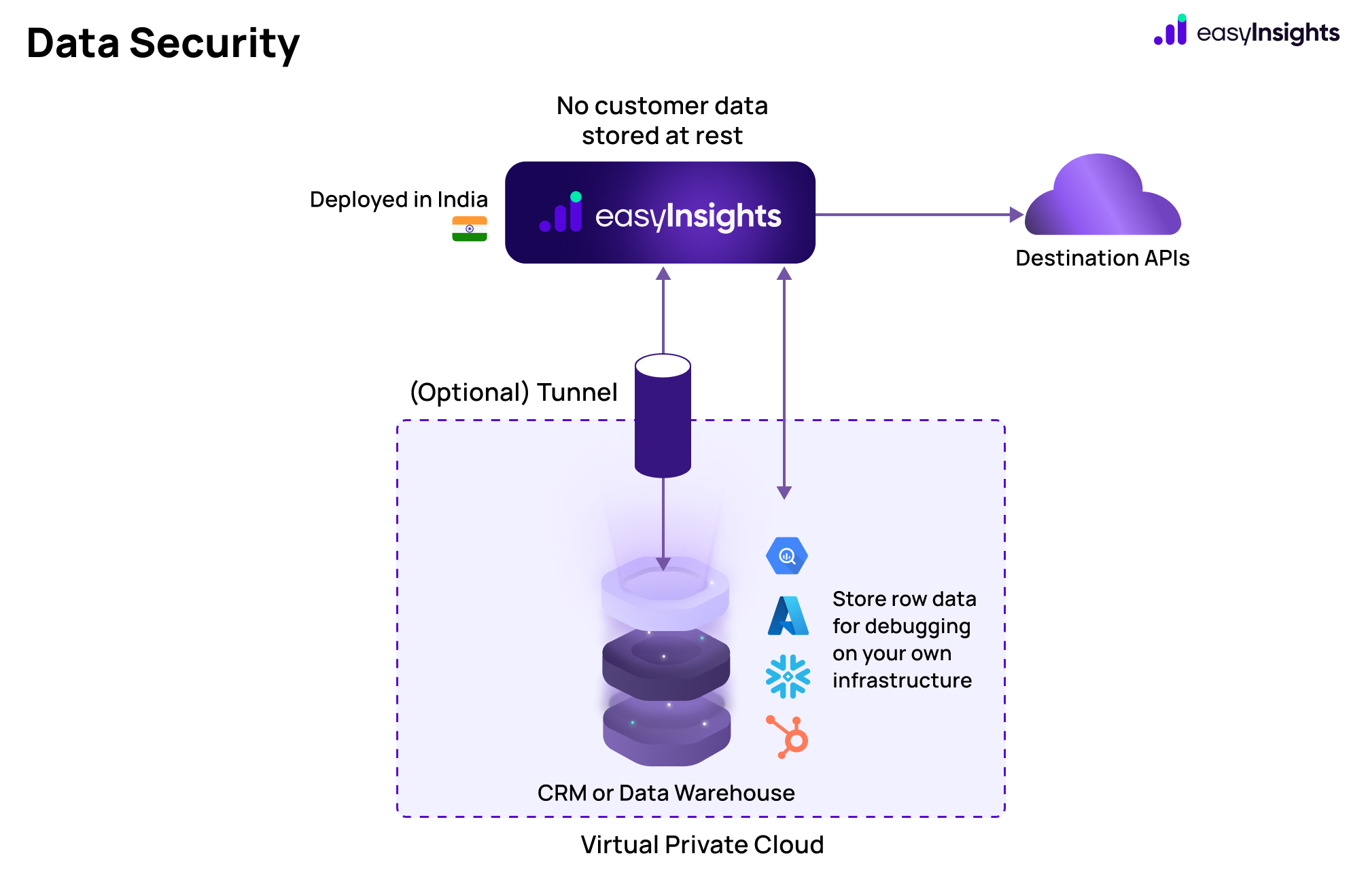 security-map