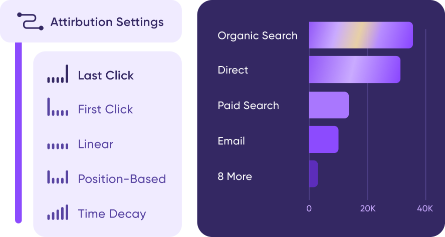 future-proof-attribution