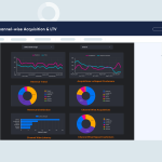 14DataStudio Channelwise acquisition report