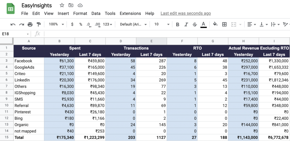 Why RTO is crucial metric for eCommerce Businesses