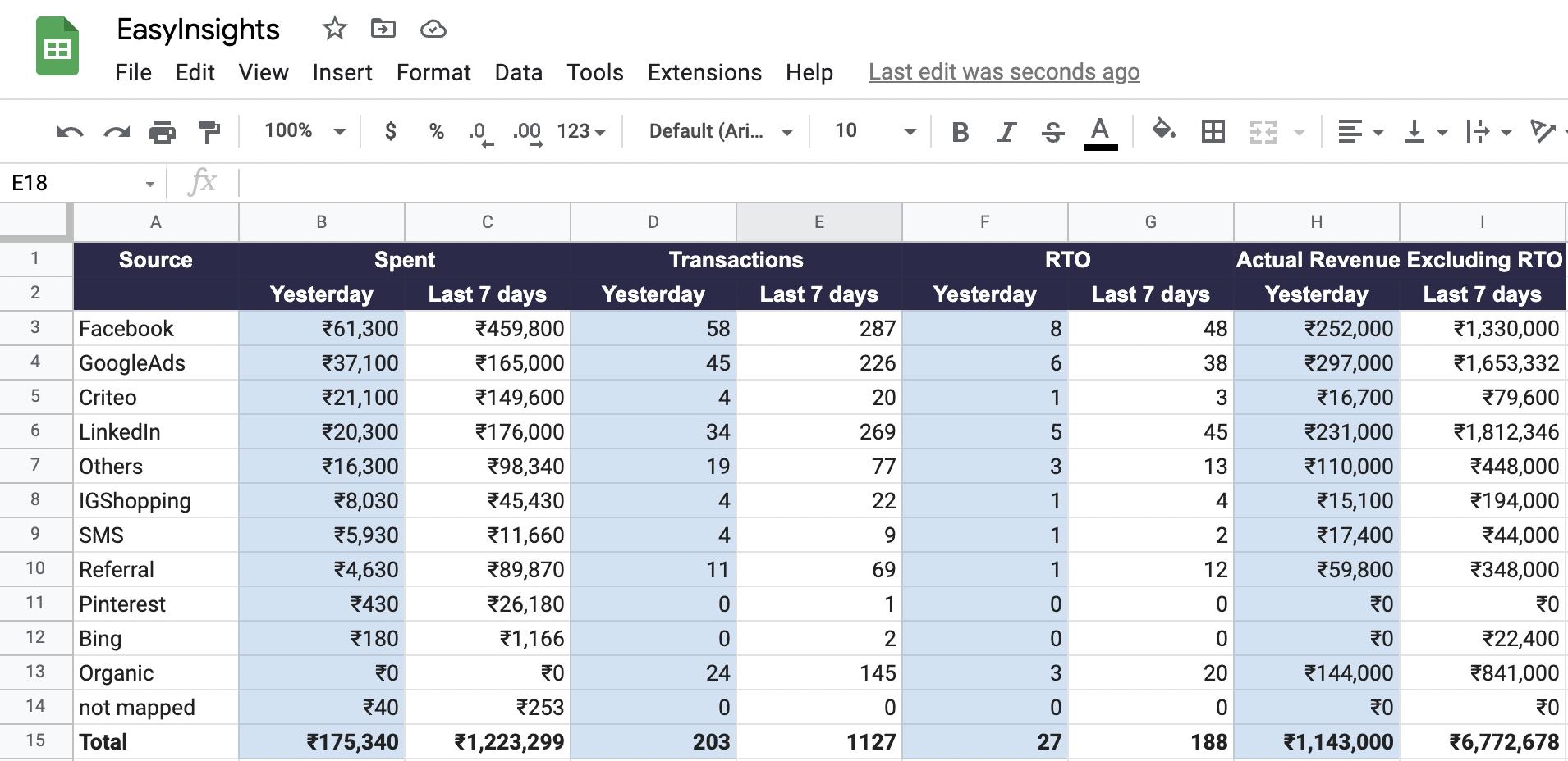 Why RTO is crucial metric for E-Commerce Businesses