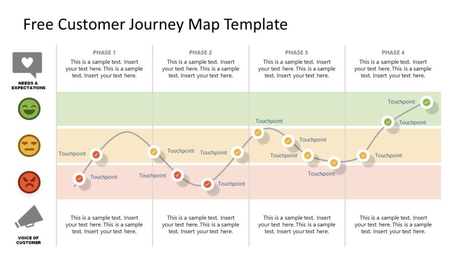 Everything You Need to Know about Customer Journey Mapping