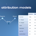 marketing attribution models 3