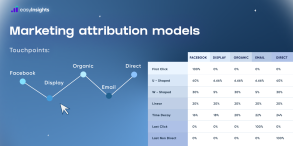 marketing attribution models