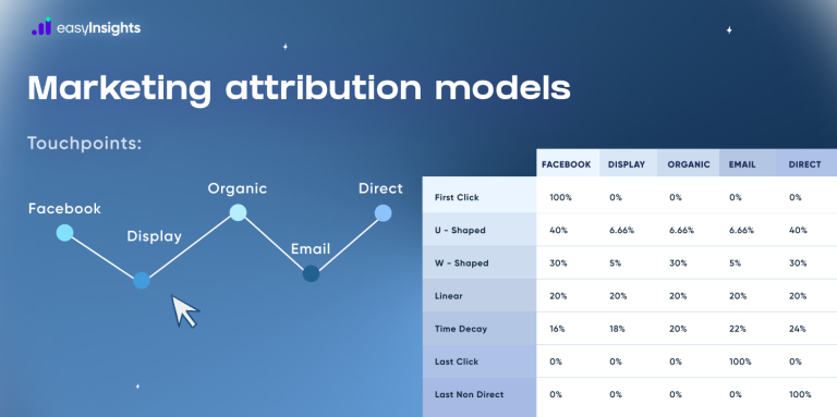 marketing attribution models 3