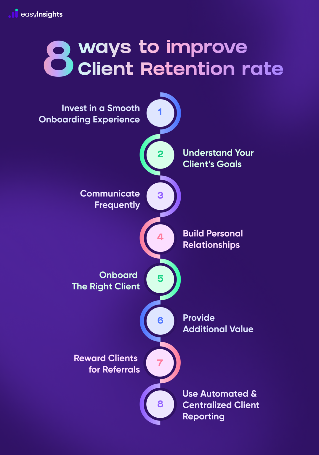 client-retention-8-proven-ways-to-keep-clients-around-longer