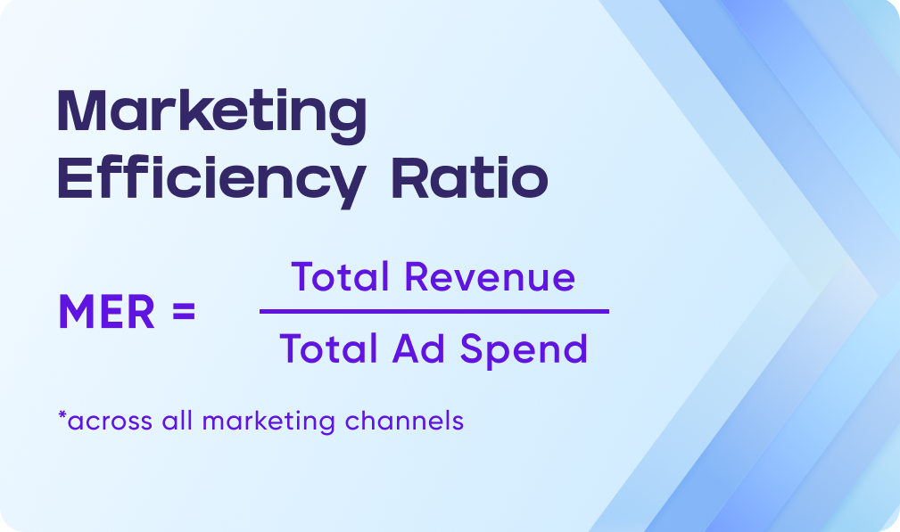 Marketing efficiency ratio