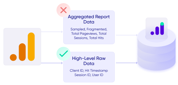 Exporting GA data 