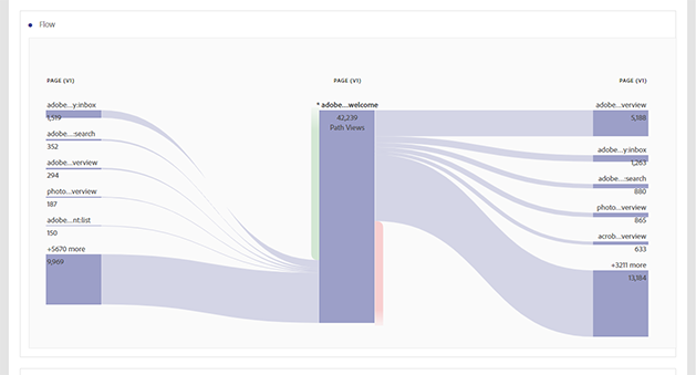 Conversions reports in Adobe Analytics | Adobe Analytics