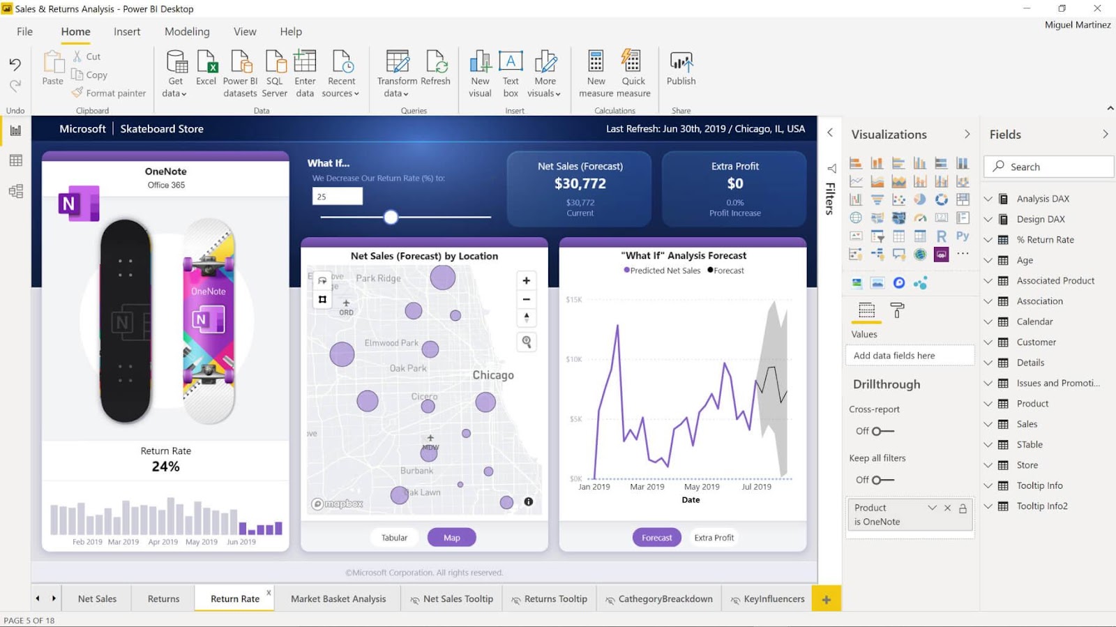 Power BI Desktop—Interactive Reports | Microsoft Power BI