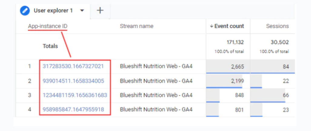 Screenshot of GA4 User Explorer's window showing 'App-instance ID'