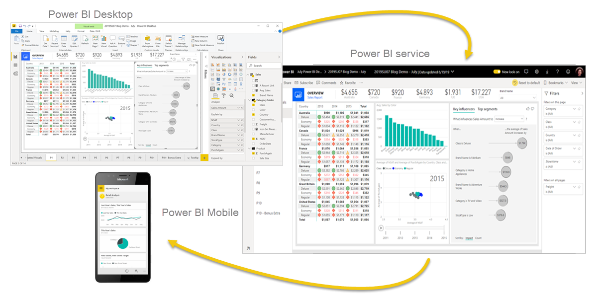 Power BI Mobile and Desktop App