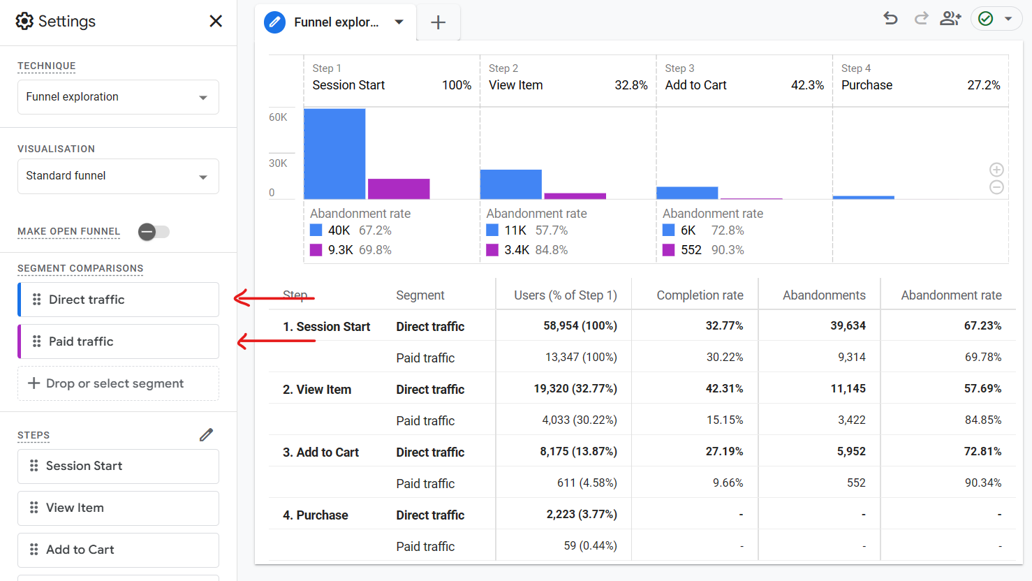Funnel exploration snapshot