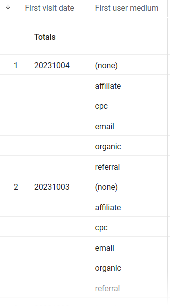 nested rows example