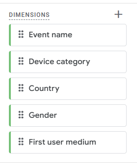 dimensions in exploration