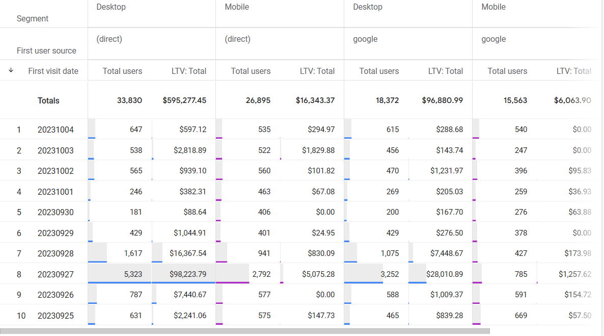 chart option in exploration