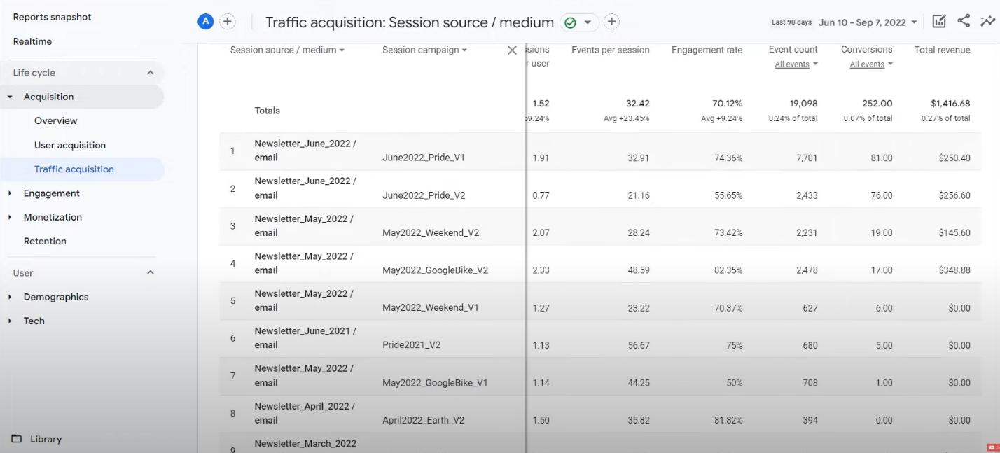 Snapshot of Google Analytics showing traffic segmented across different mediums due to UTM tagging.