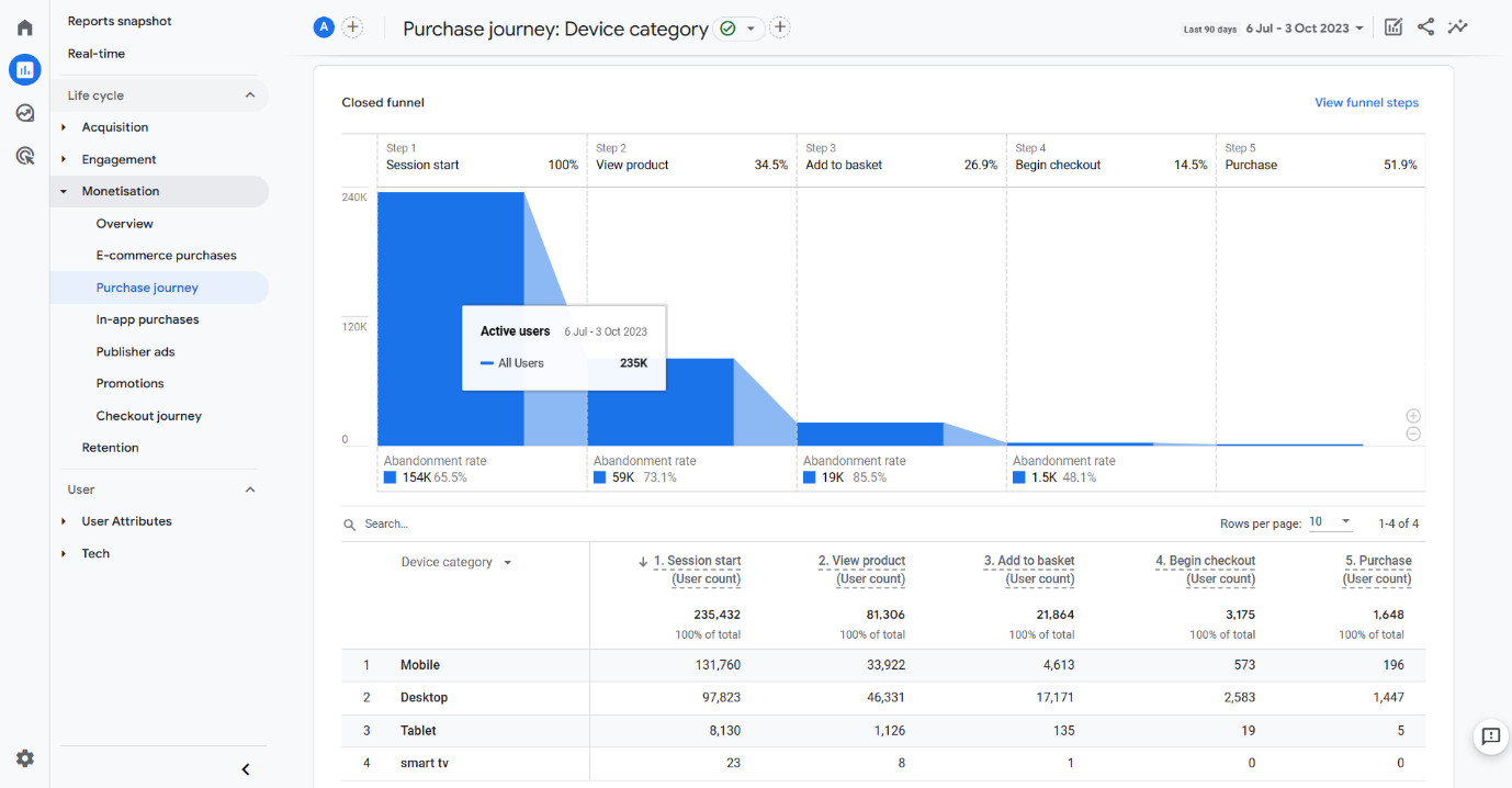 funnel purchase exploration report
