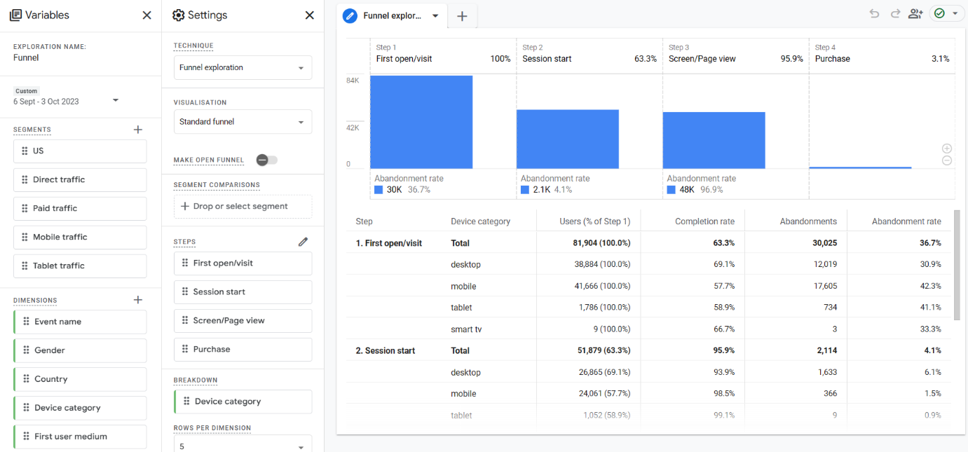 default Funnel Exploration template