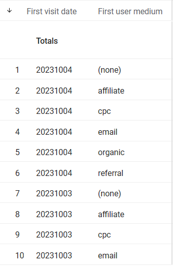 nested user example