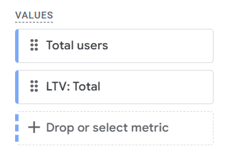 selecting values for GA4 report