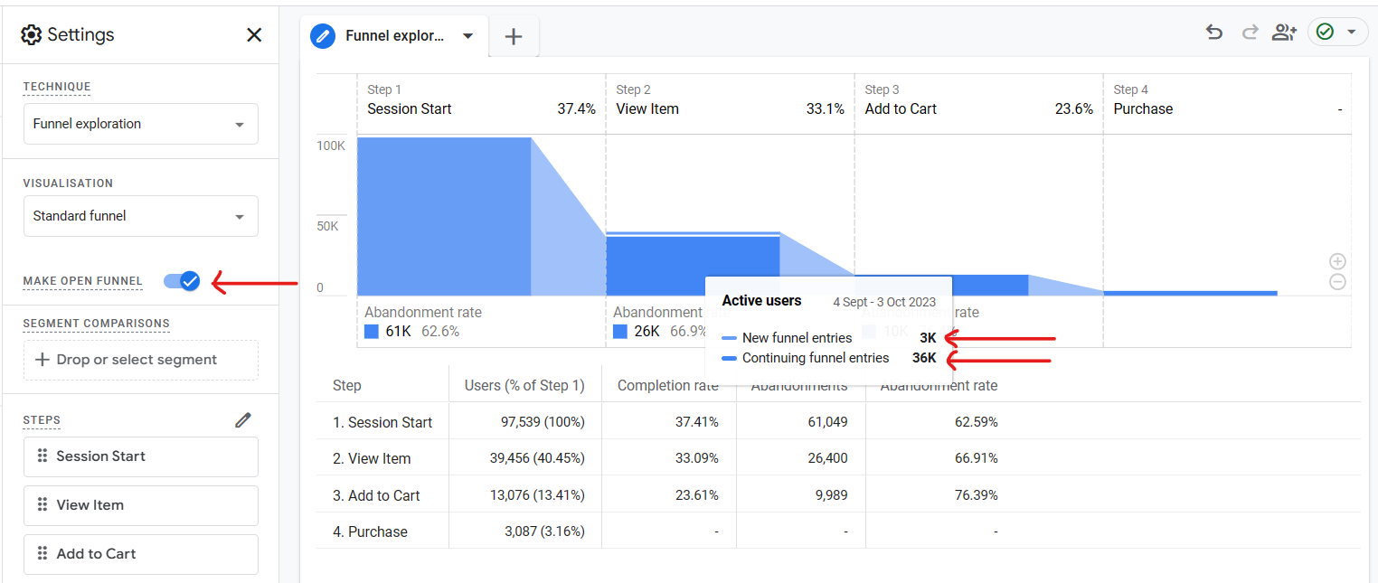 open funnel option