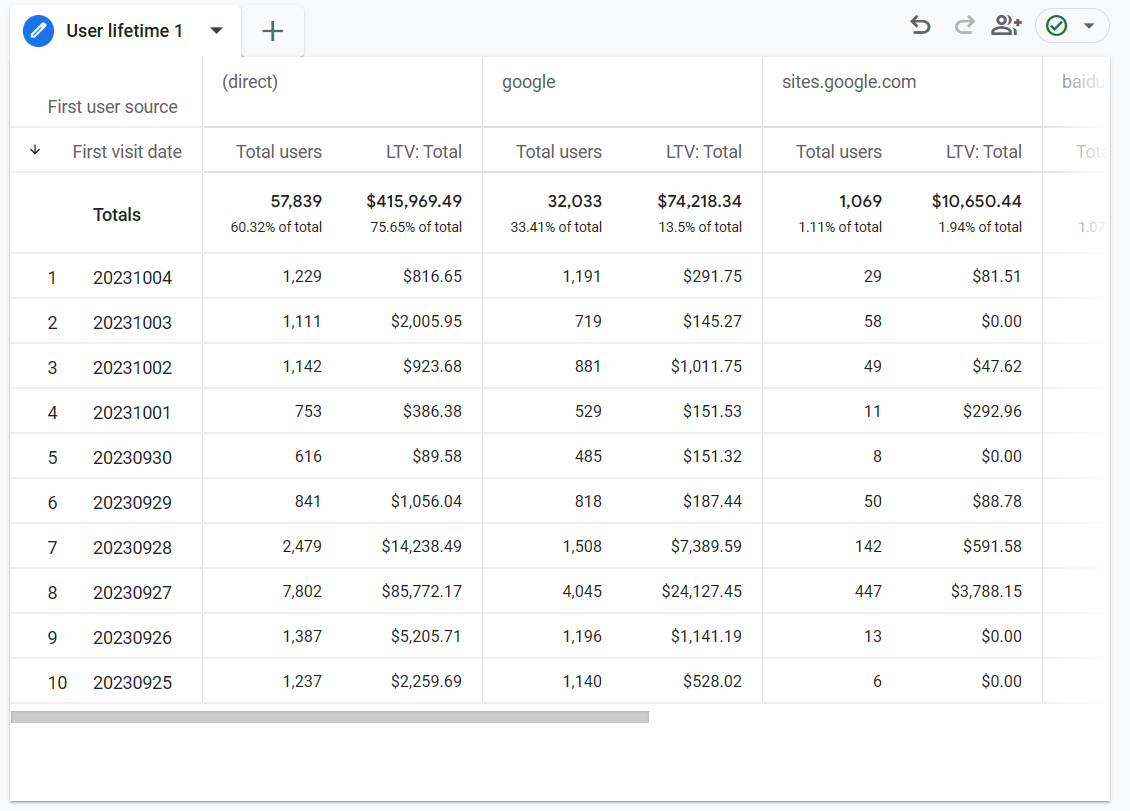 User lifetime exploration created