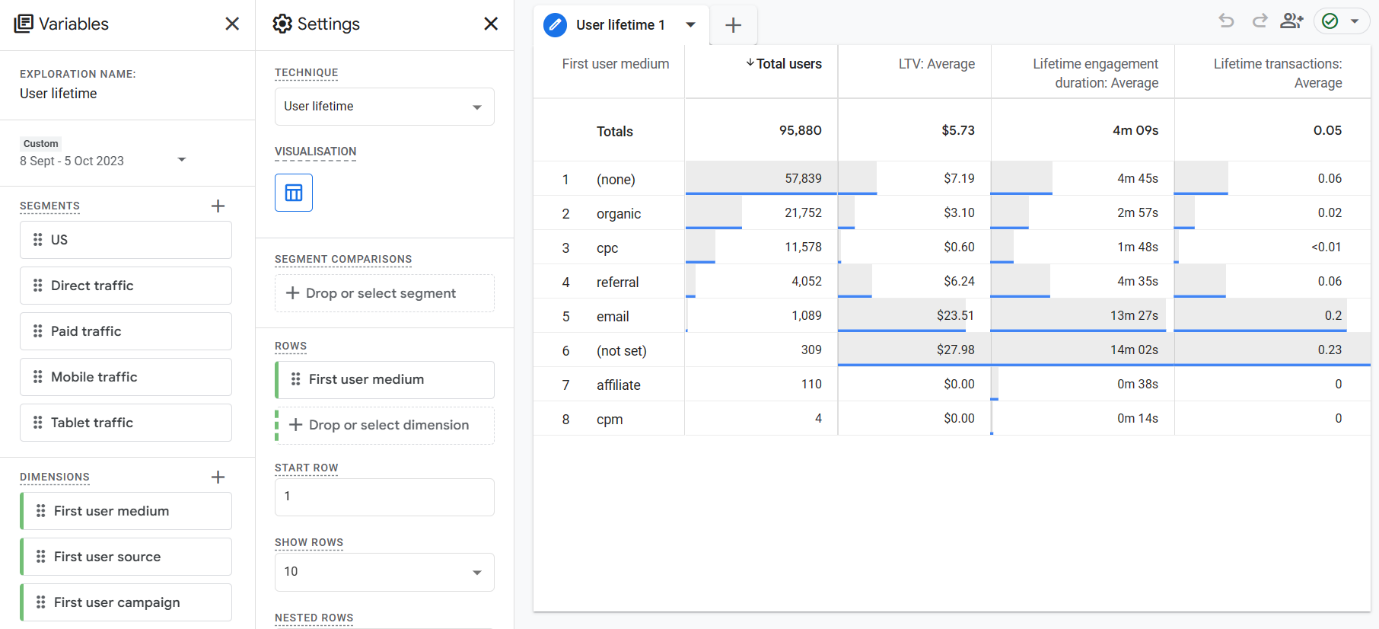 USER LIFETIME REPORT SNAPSHOT