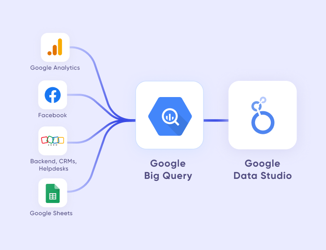 google bigquery analytics