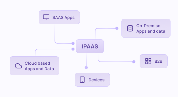 integration as a platform - IPAAS