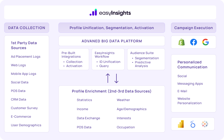 Composable Customer Data Platforms