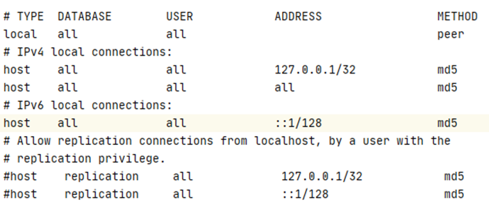 Postgres SQL configuration file