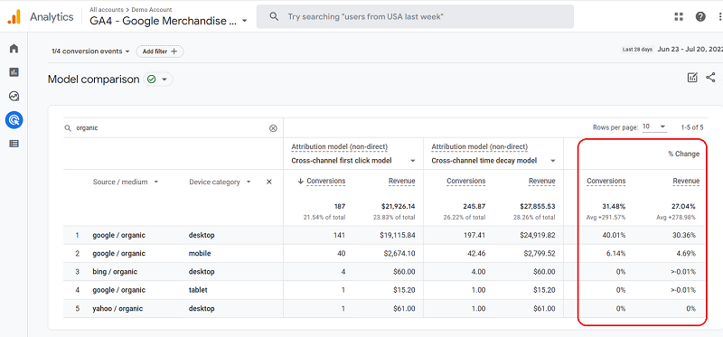 Comparing Attribution Models In Google Analytics 4 view 3