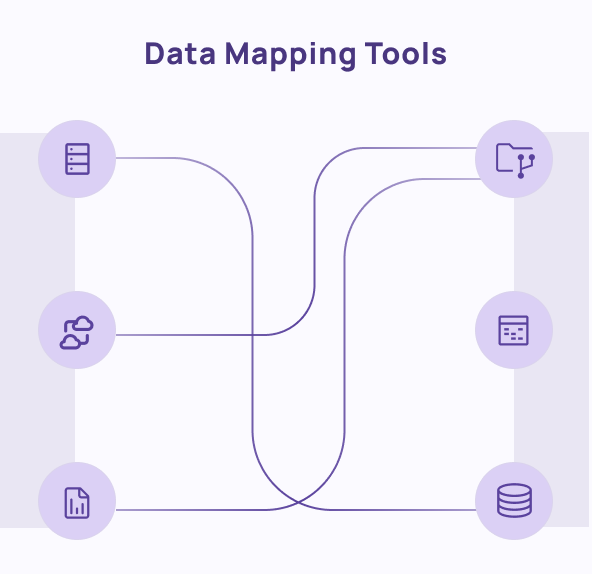 data mapping tools