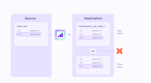 Things to Consider When Evaluating Data Activation Platform