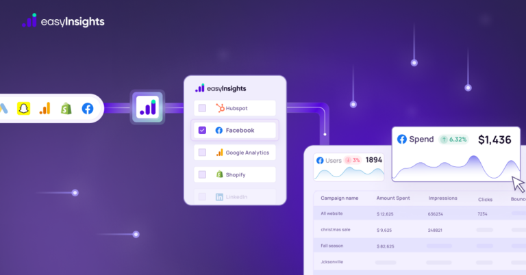 data activation by easyinsights