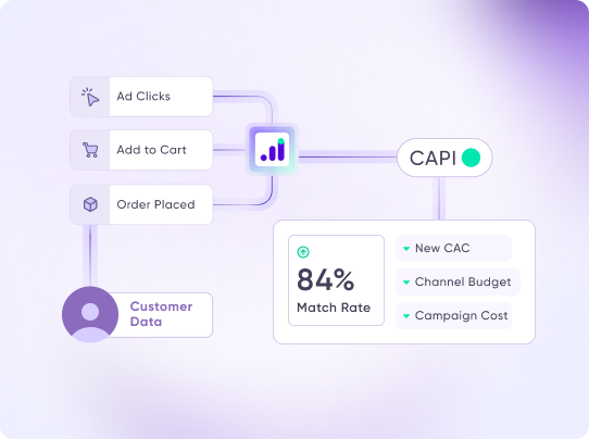 improve Facebook capi matchrate - First party data