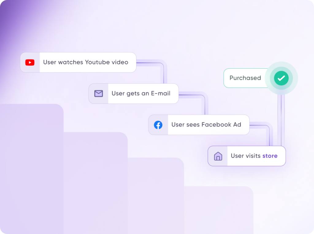 omnichannel attribution - First party data