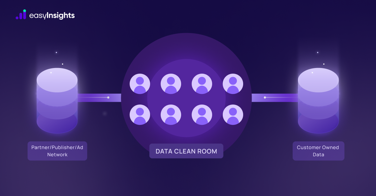 Data Clean Rooms