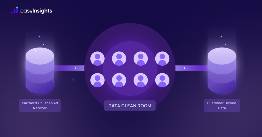 Data clean rooms