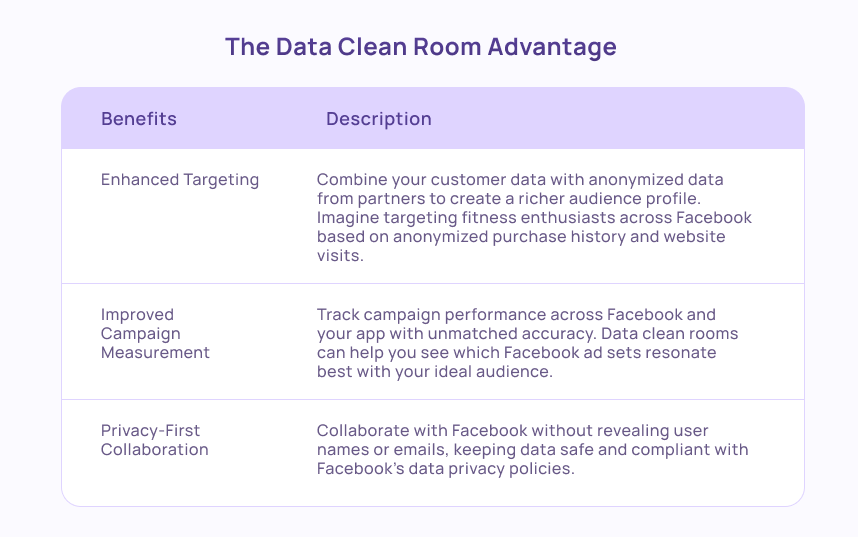 core use cases of data clean rooms
