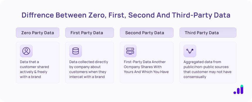 different types of marketing data