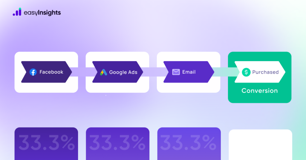 linear attribution marketing model by EasyInsights