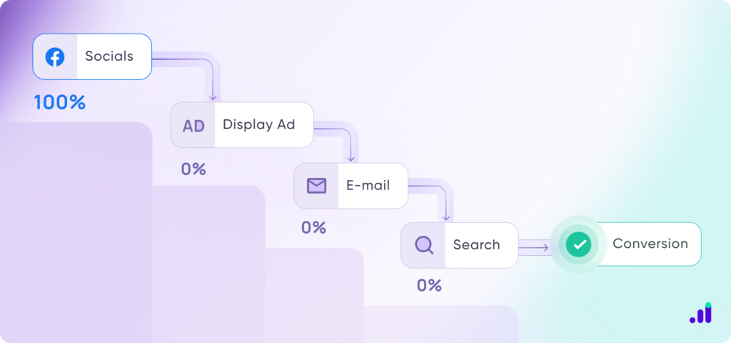 first-click attribution example