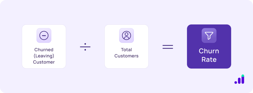 calculating churn rate