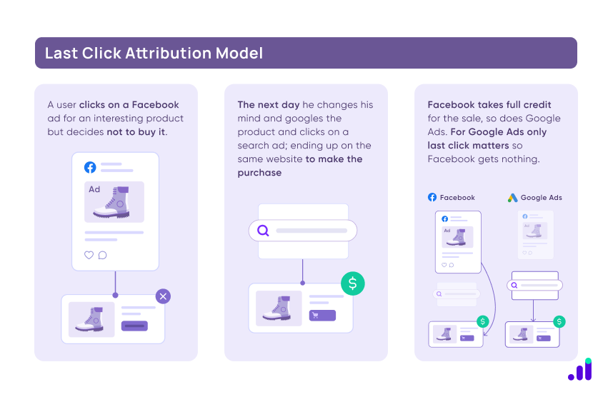 last click attribution model