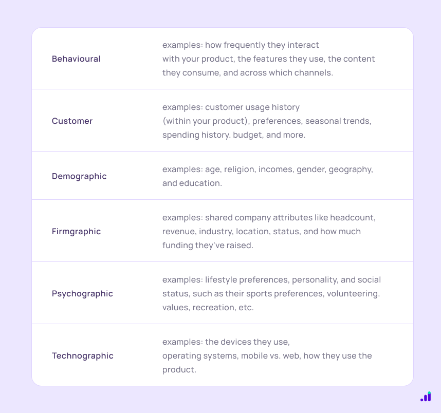 types of user segments